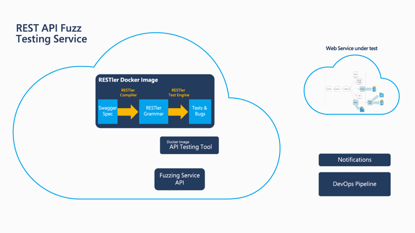 Practical Web Fuzzing with ffuf: Discovering and Exploiting Hidden API Endpoints